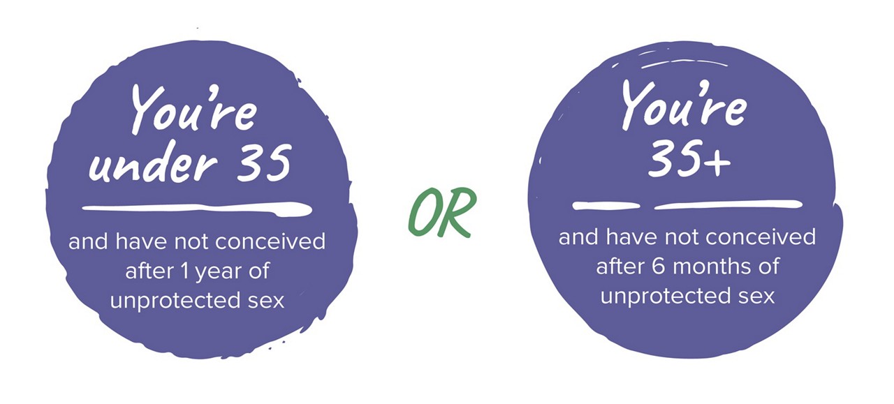 35 Age Graphic